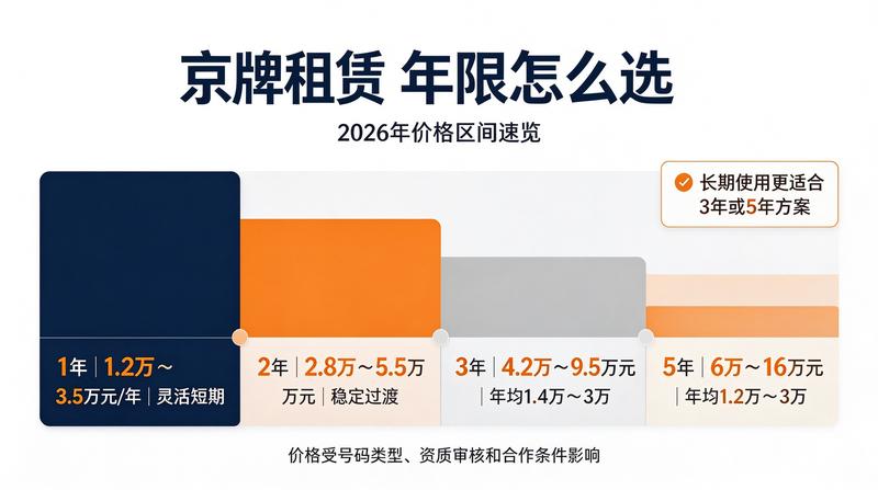 闲置京牌转让注意事项